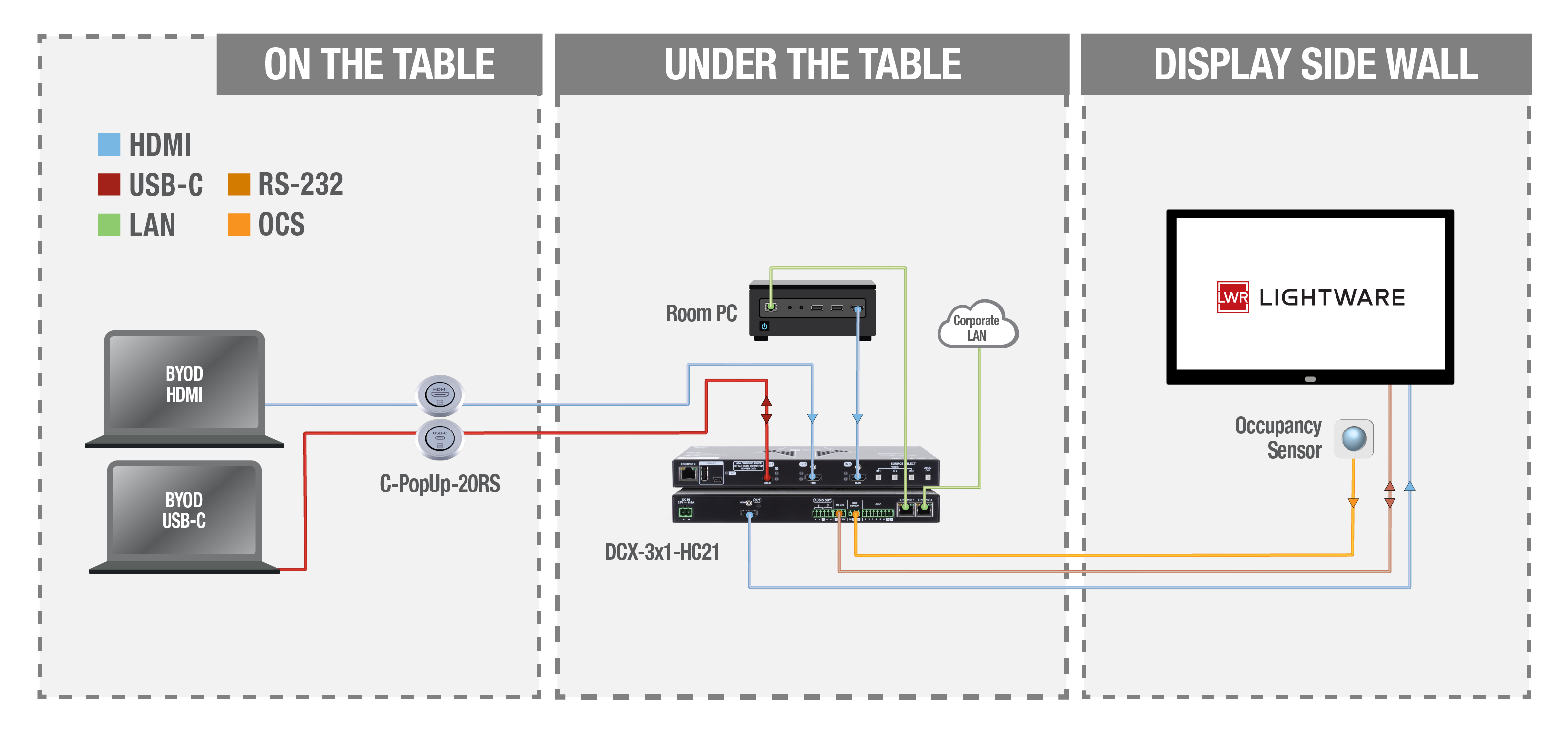 DCX-3x1-HC21 | HDMI 2.0 and USB-C Video Switcher